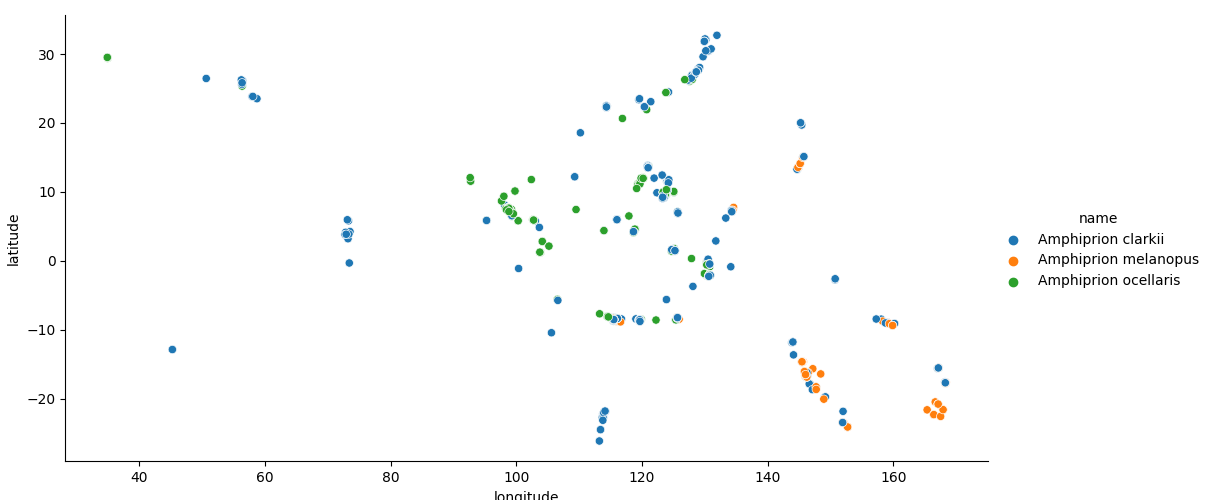 This is a plot of longitude and latitude